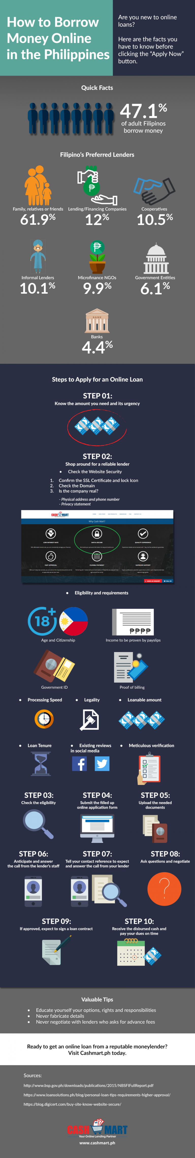 How To Borrow Money Online In The Philippines Cash Mart